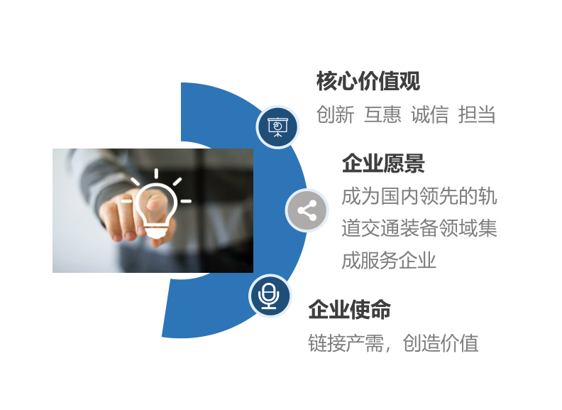 价值体系